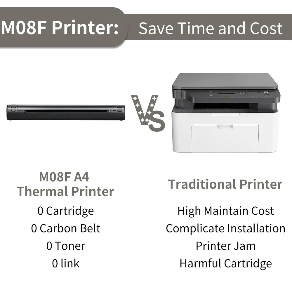 Imprimante thermique portable sans fil format A4