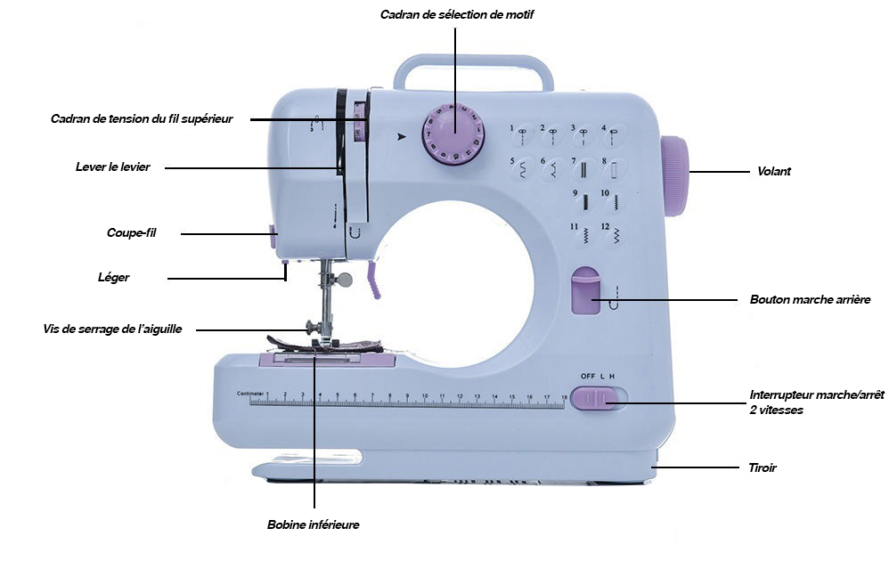 Machine à coudre portable avec accessoires