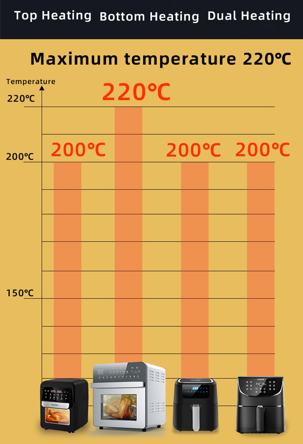 Four à air multifonctionnelle (friteuse, toaster, rotisserie, dehydrator)