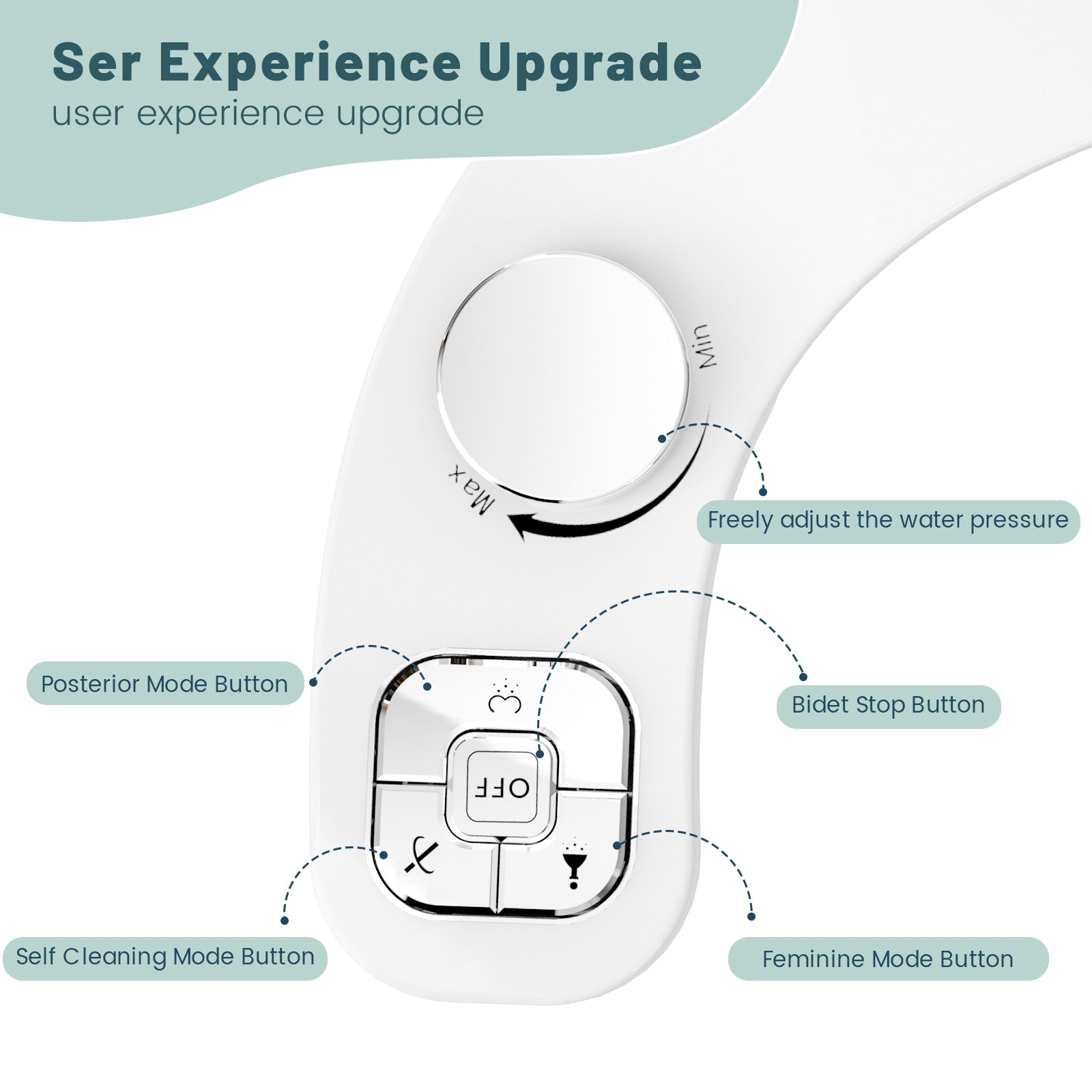 Bidet à boutons de contrôle et à double buses